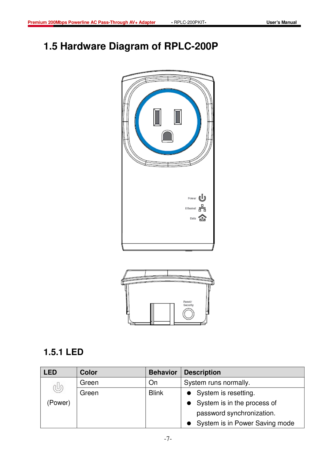 Rosewill user manual Hardware Diagram of RPLC-200P, 1 LED, Color Behavior Description 