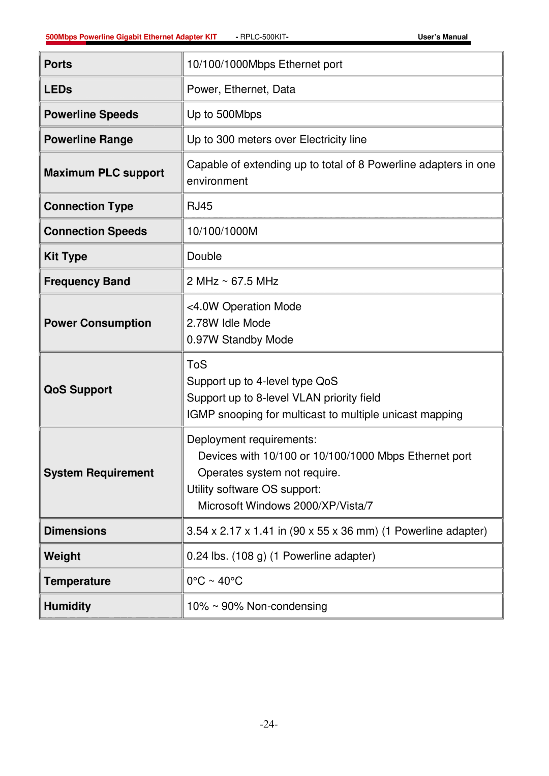 Rosewill RPLC-500 Ports, LEDs, Powerline Speeds, Powerline Range, Maximum PLC support, Connection Type, Connection Speeds 