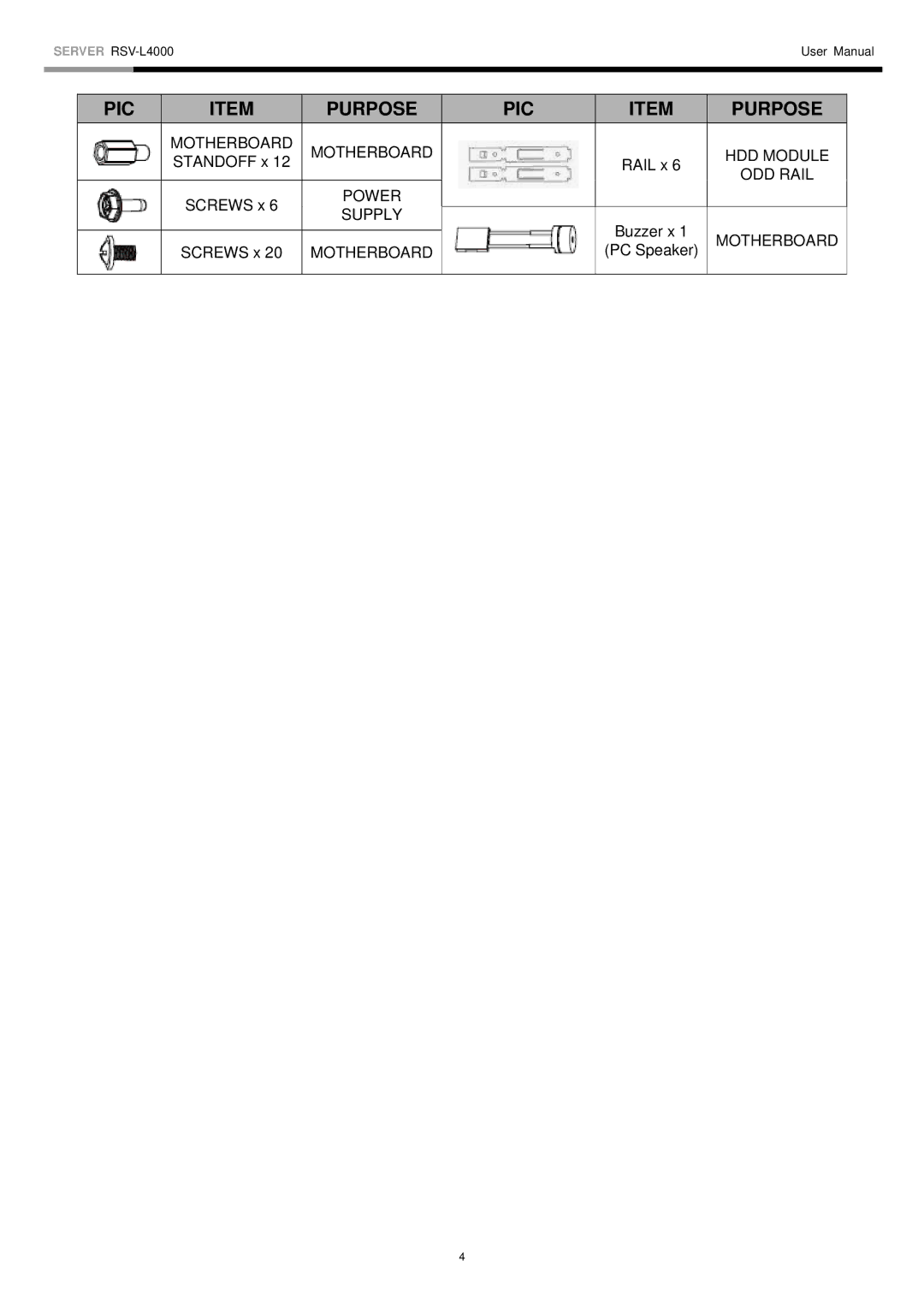 Rosewill RSV-L4000 user manual PIC Purpose 