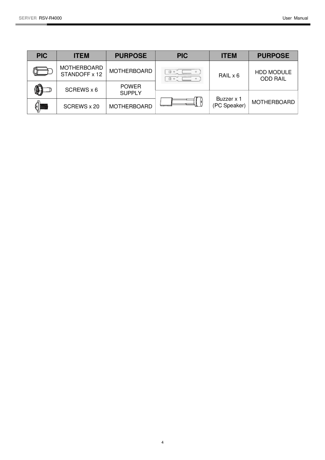 Rosewill RSV-R4000 user manual PIC Purpose 