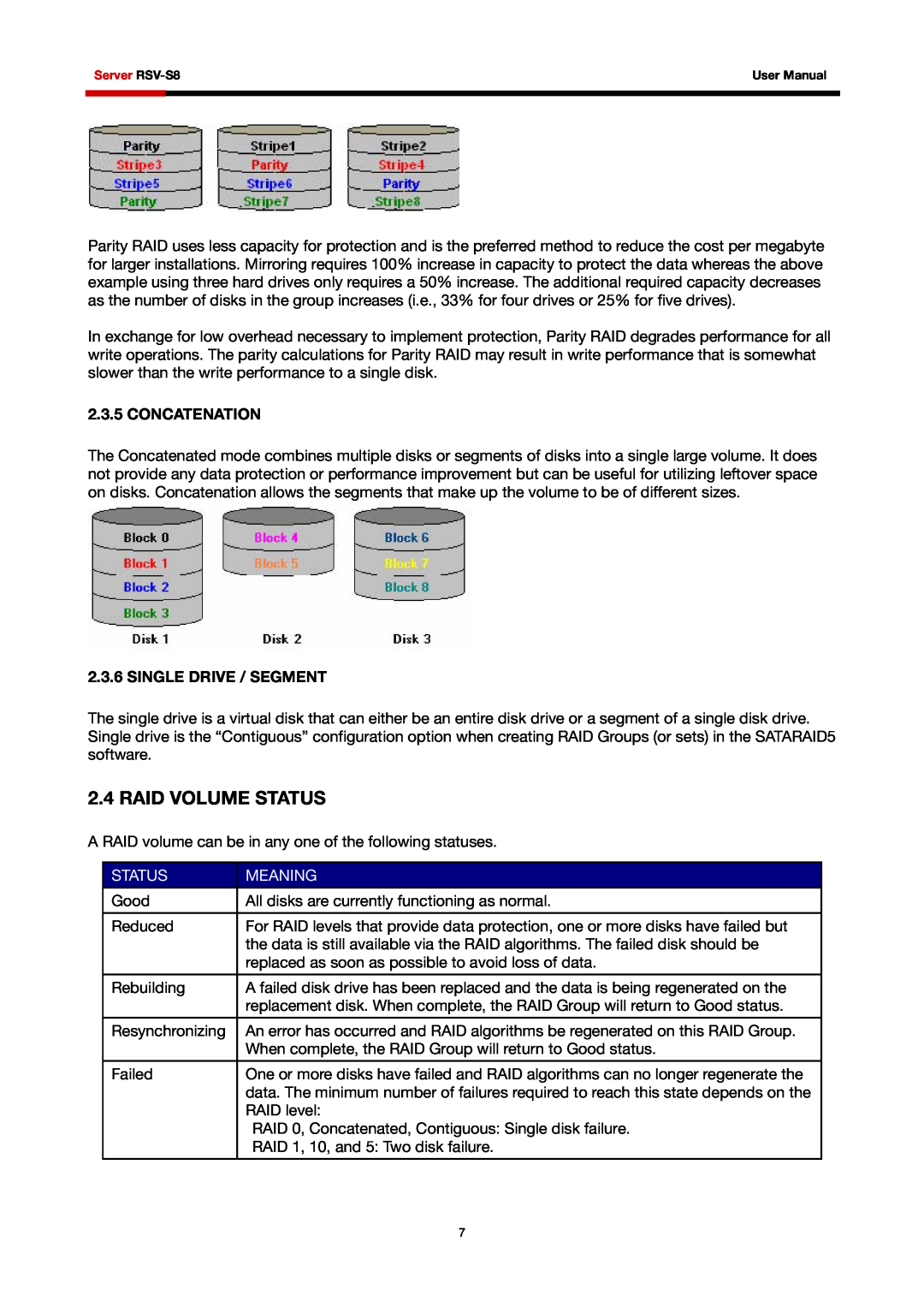 Rosewill RSV-S8 user manual Raid Volume Status, Concatenation, Single Drive / Segment, Meaning 