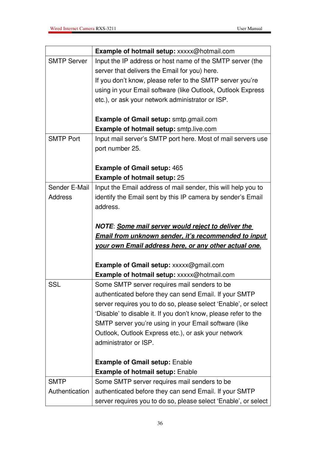 Rosewill RXS-3211 user manual Email from unknown sender, it’s recommended to input 