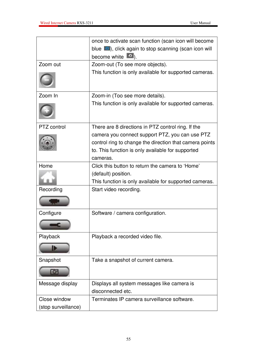 Rosewill RXS-3211 user manual Once to activate scan function scan icon will become 