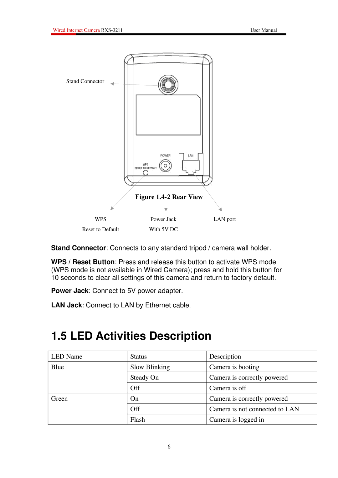 Rosewill RXS-3211 user manual LED Activities Description, Rear View 