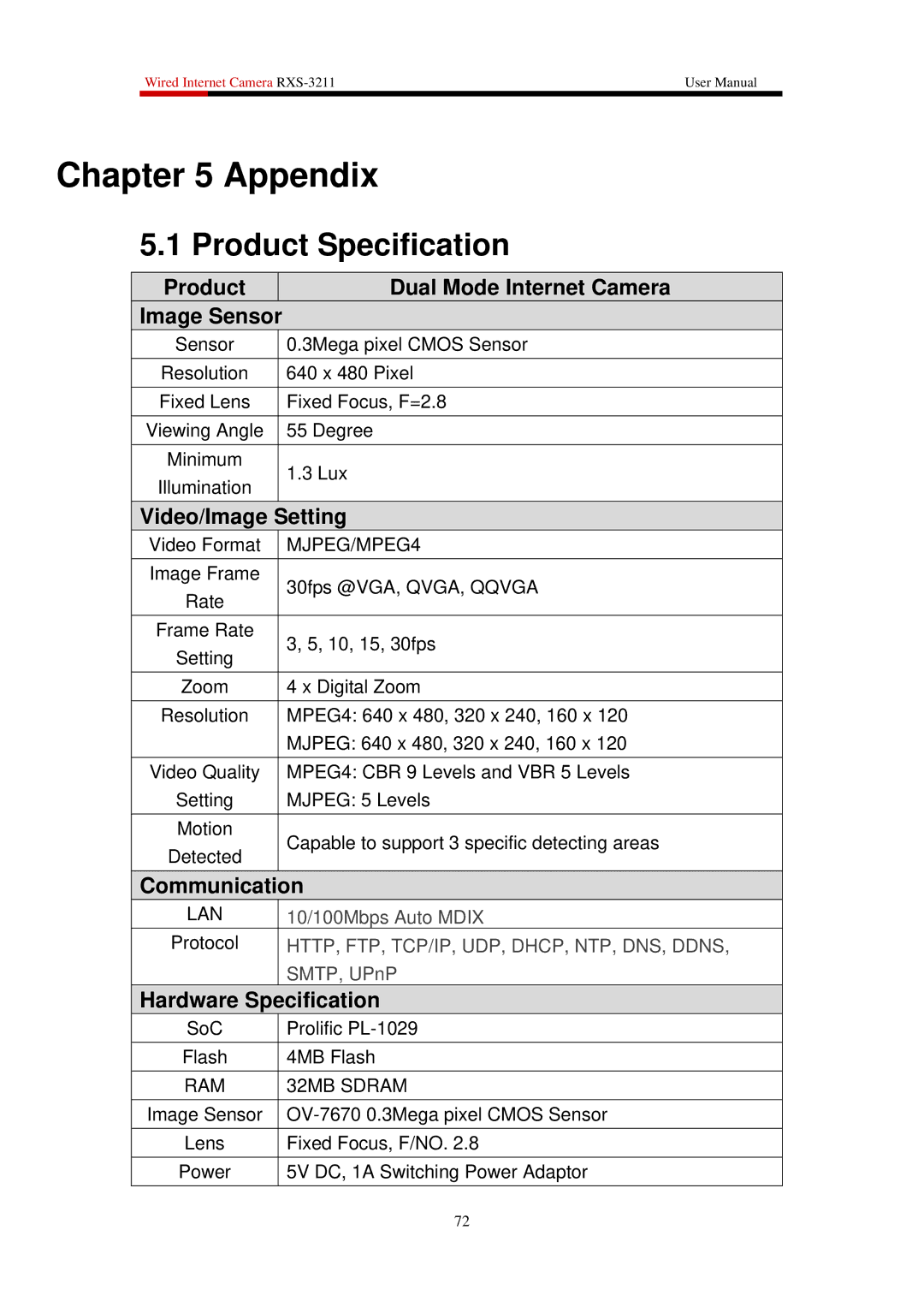 Rosewill RXS-3211 user manual Appendix, Product Specification 