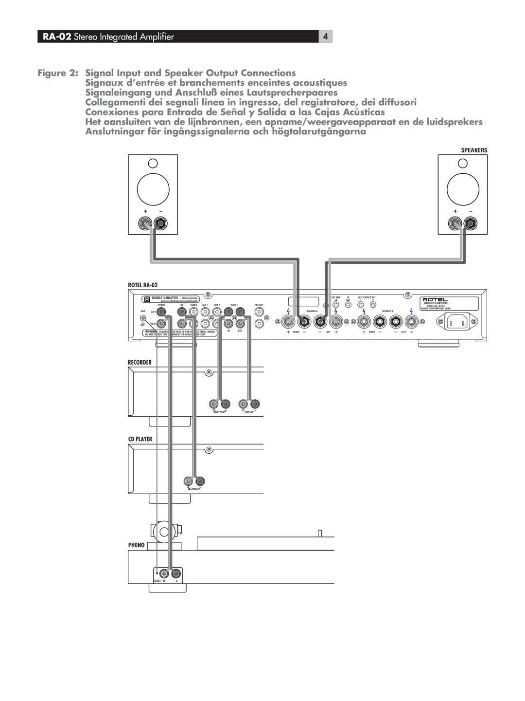 Rotel owner manual RA-02 Stereo Integrated Amplifier, Speakers Rotel RA-02 