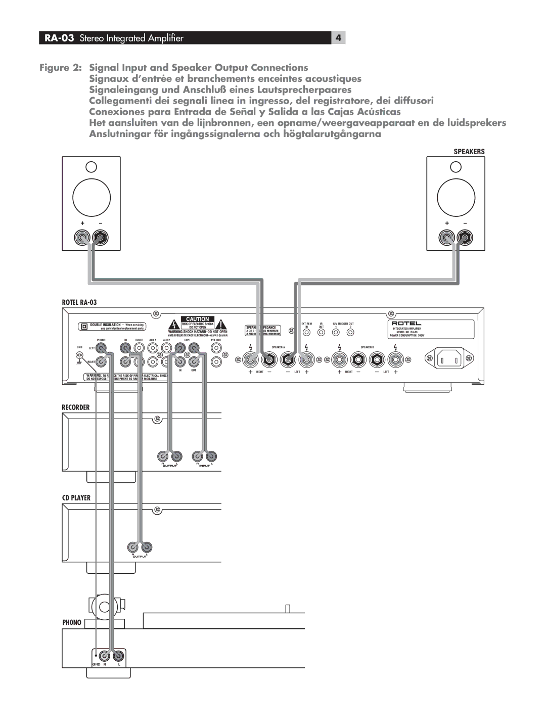 Rotel owner manual RA-03 Stereo Integrated Ampliﬁer 