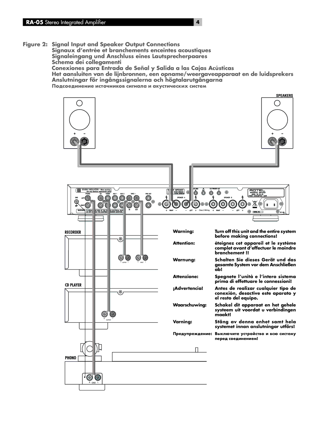 Rotel RA-05 Stereo Integrated Amplifier, Before making connections, Éteignez cet appareil et le système, Branchement 