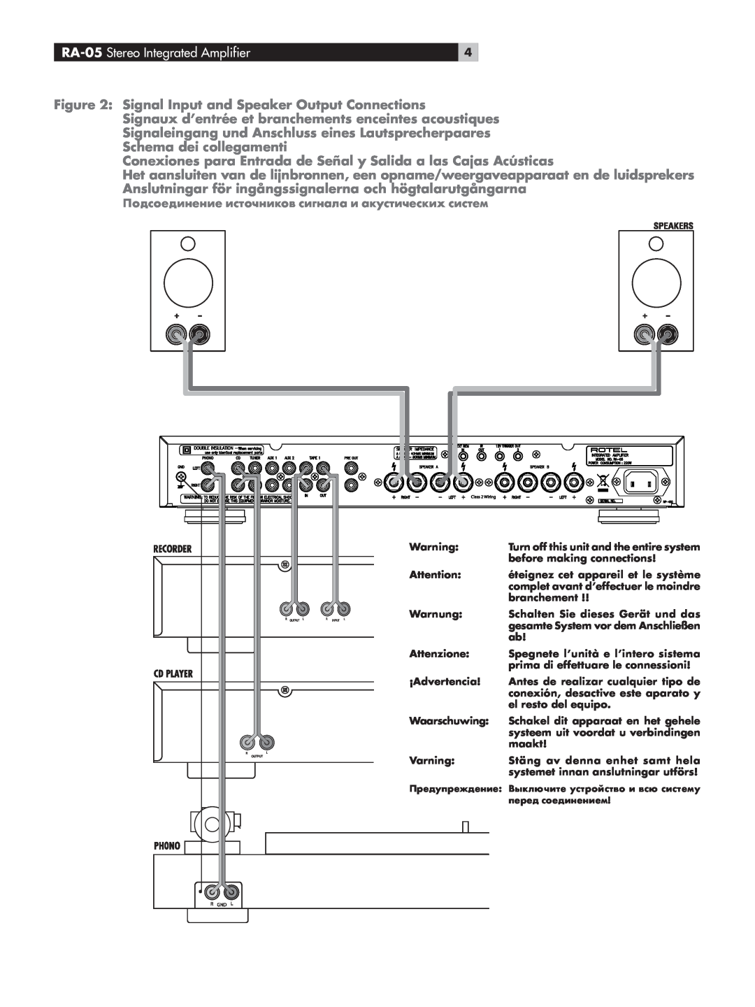 Rotel owner manual RA-05 Stereo Integrated Amplifier 