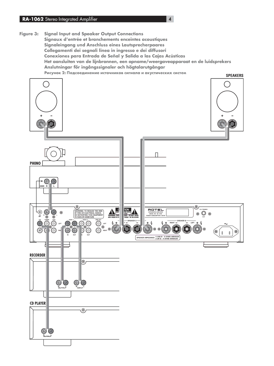 Rotel owner manual RA-1062 Stereo Integrated Amplifier, PH0NO 