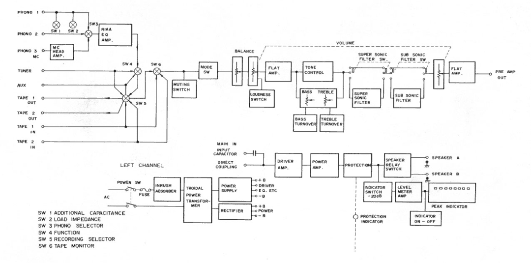 Rotel RA-2040 manual 