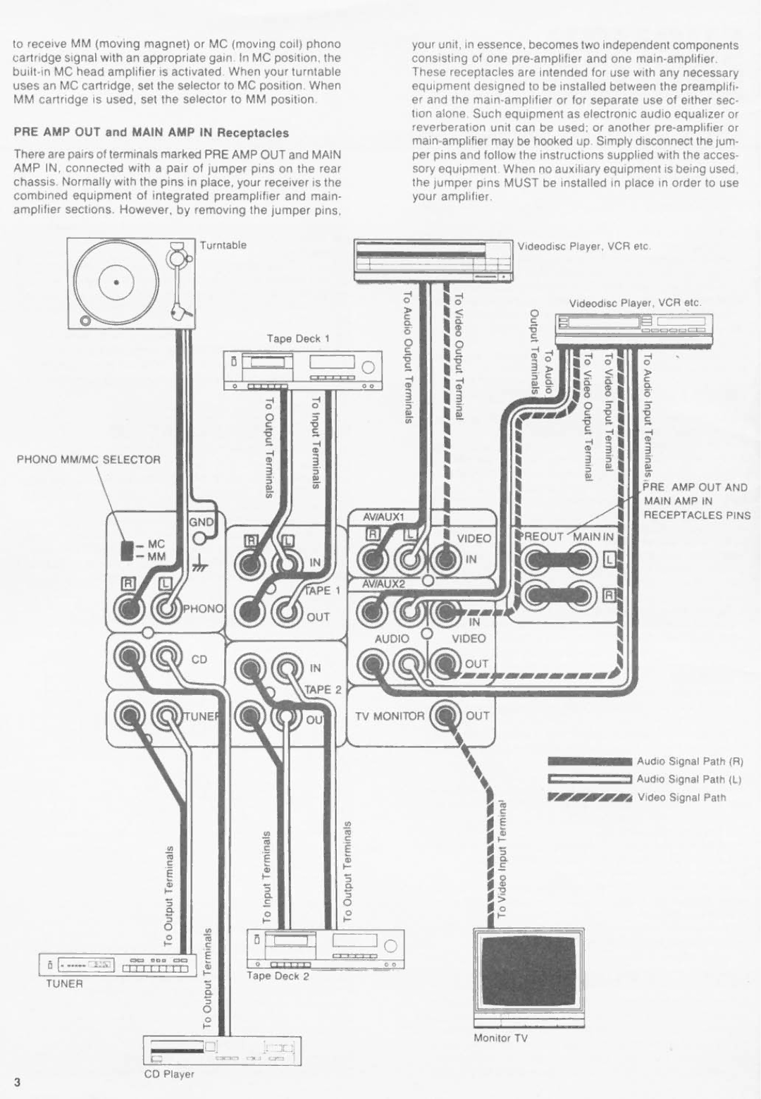 Rotel RA-870BX manual 