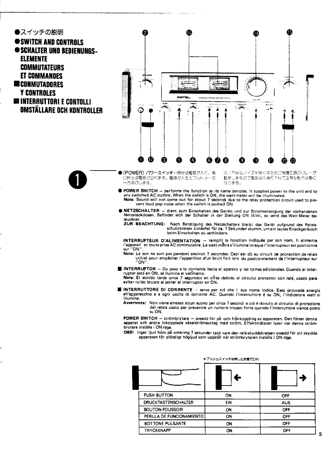 Rotel RA-913 manual 