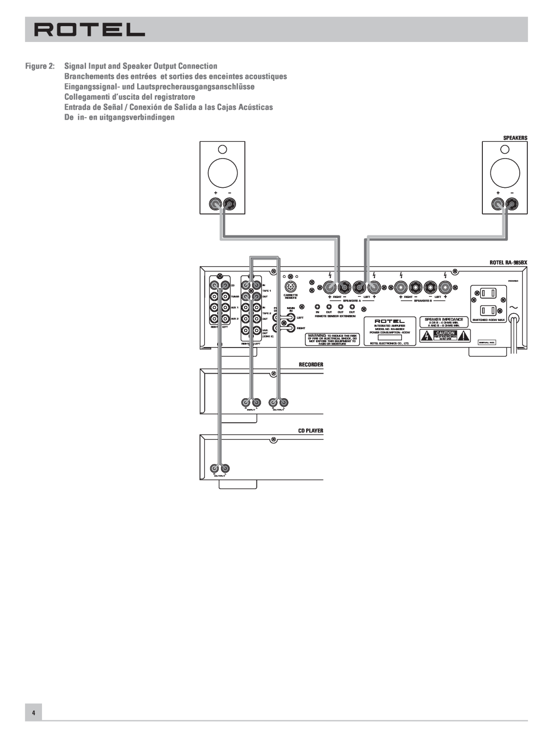 Rotel RA-985BX owner manual Eingangssignal- und Lautsprecherausgangsanschlüsse, Collegamenti d’uscita del registratore 