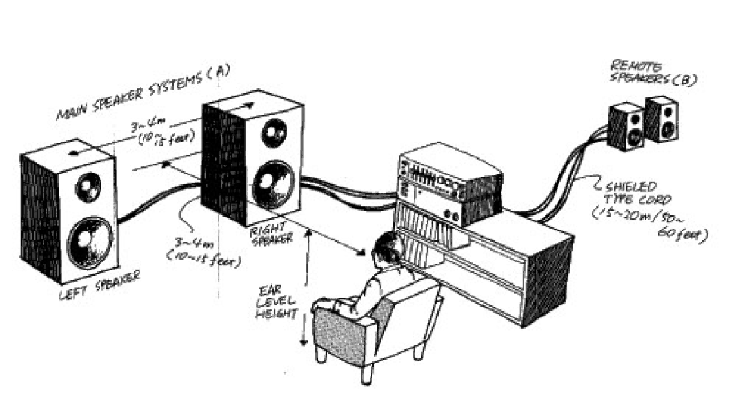 Rotel RB-1000 manual 