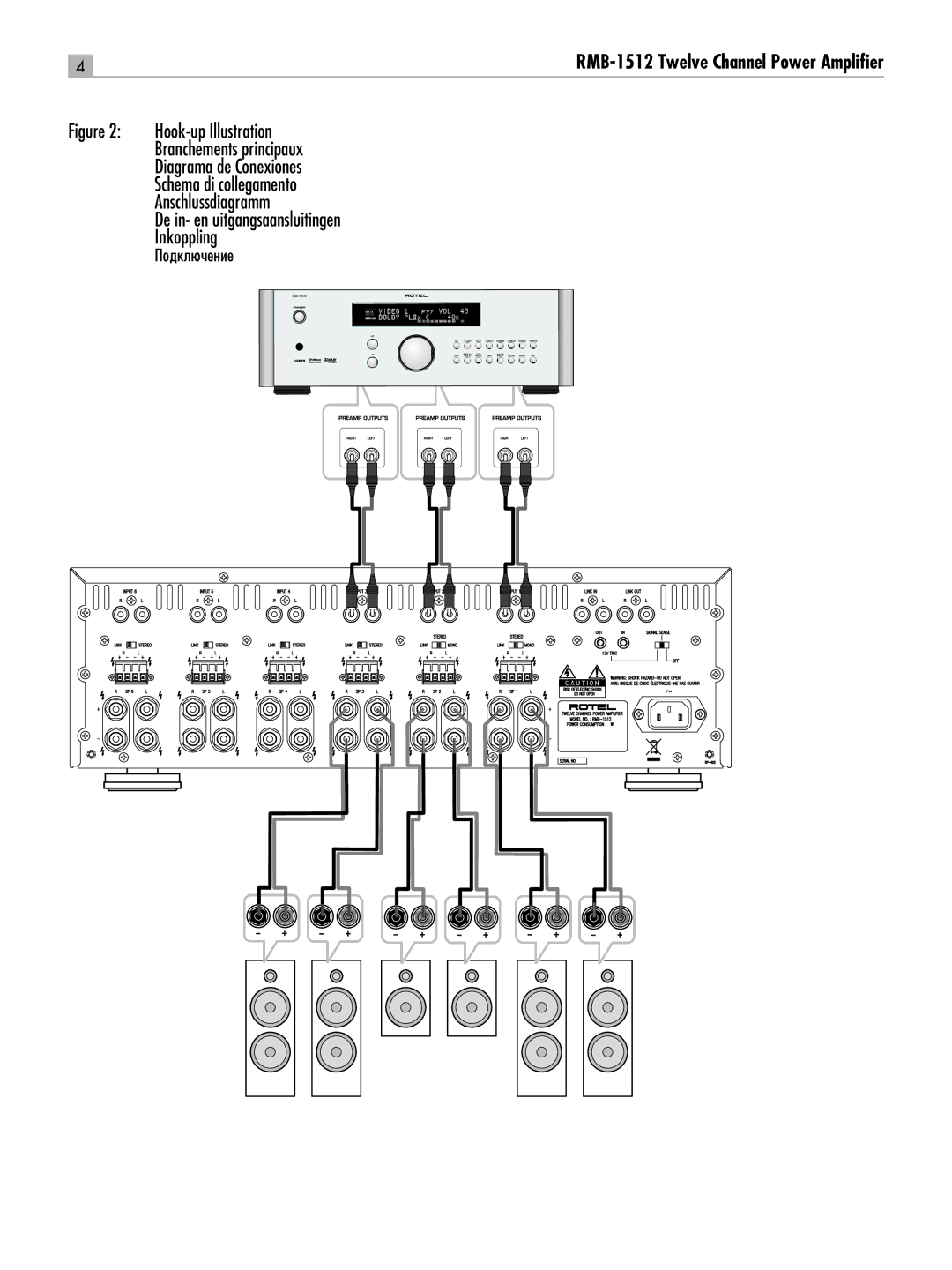 Rotel RC-1580 owner manual RMB-1512 Twelve Channel Power Ampliﬁer 