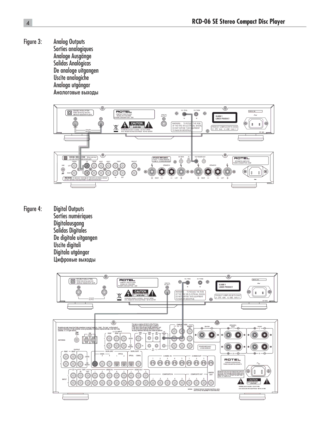 Rotel RCD-06 SE owner manual ÄÌ‡ÎÓ„Ó‚˚Â ‚˚ıÓ‰˚, ÑËÙÓ‚˚Â ‚˚ıÓ‰˚ 