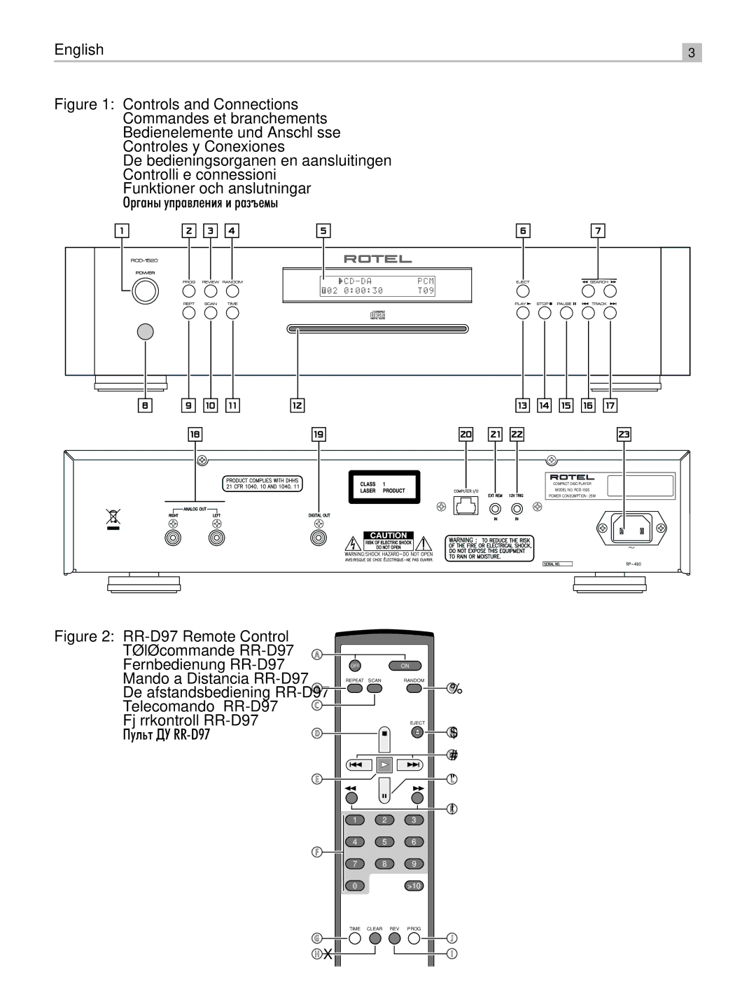 Rotel RCD-1520 owner manual Pvdqs 