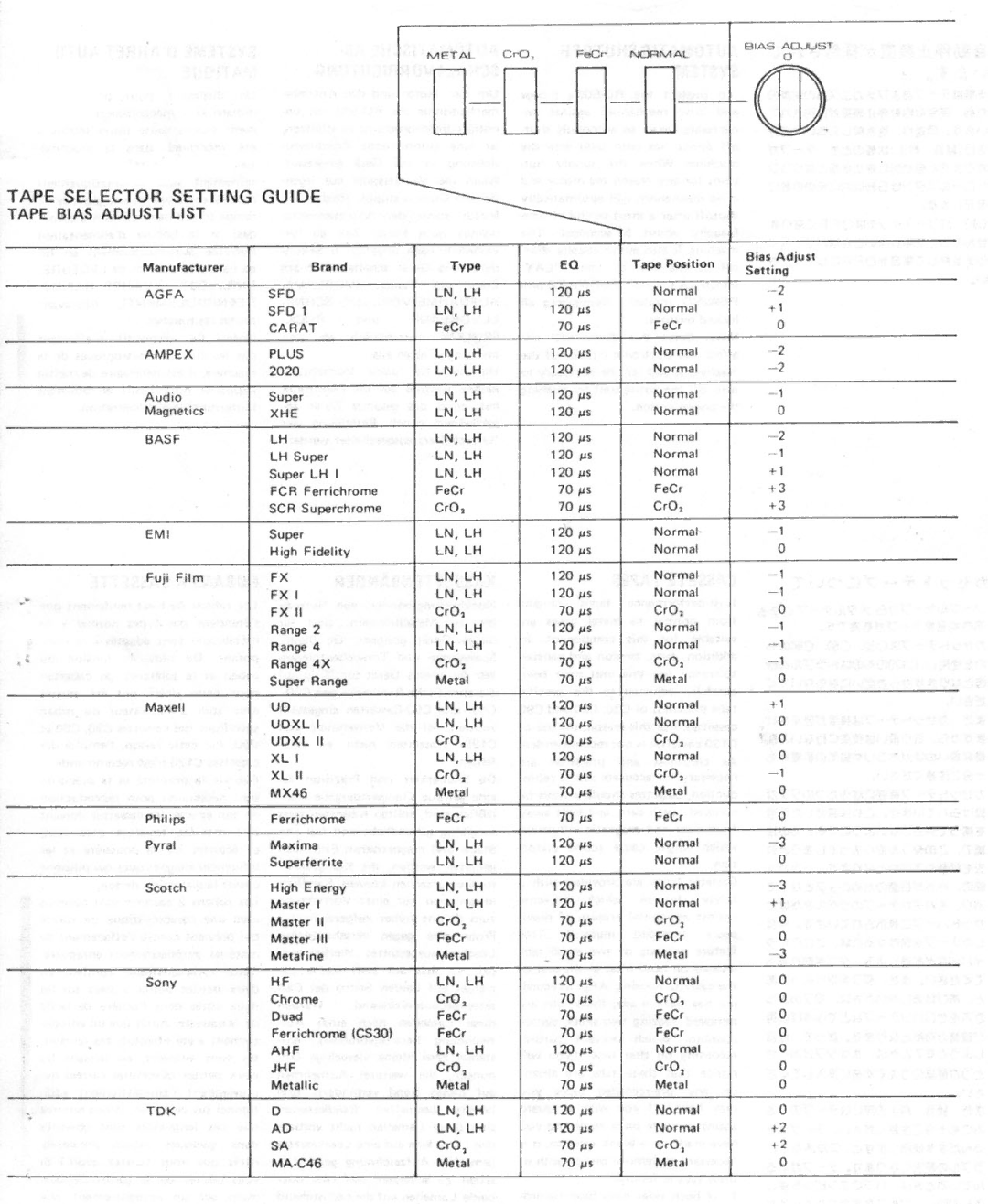 Rotel RD-500 manual 