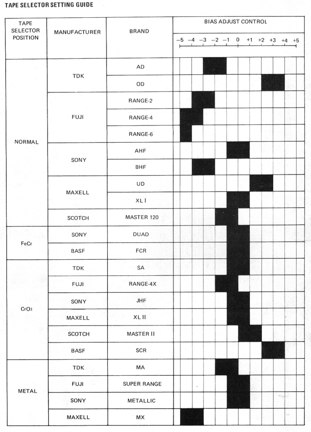 Rotel RD1010 manual 