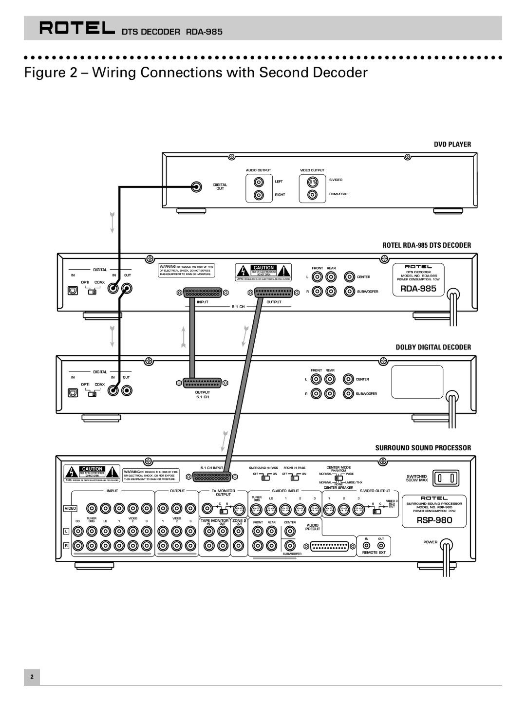 Rotel RDA-985 owner manual Wiring Connections with Second Decoder 