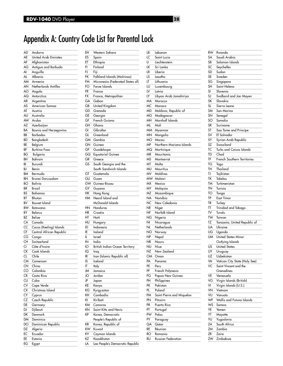 Rotel RDV-1040 owner manual Appendix a Country Code List for Parental Lock 