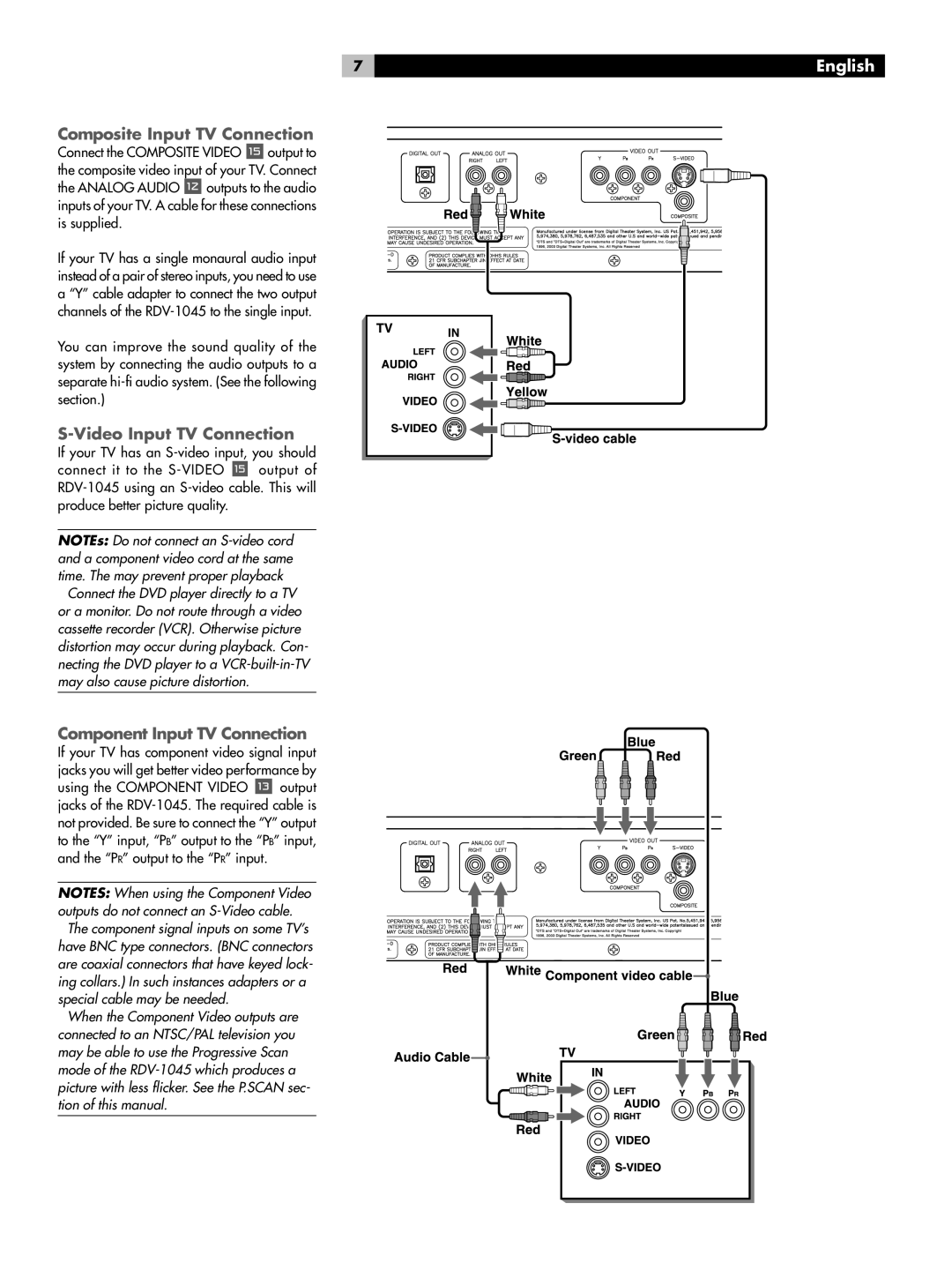 Rotel RDV-1045 owner manual Composite Input TV Connection, Video Input TV Connection, Component Input TV Connection 