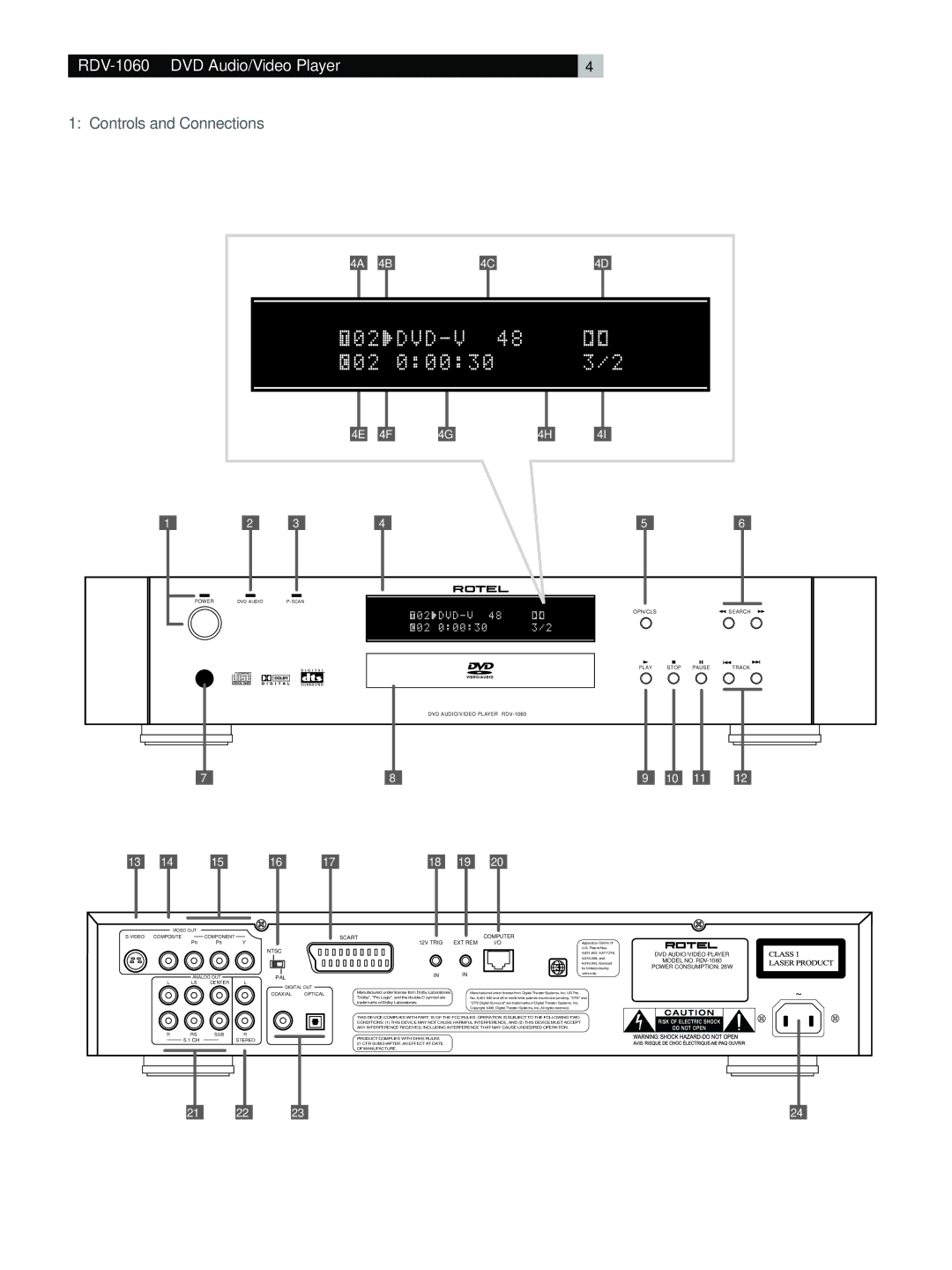 Rotel owner manual RDV-1060DVD Audio/Video Player, Controls and Connections 