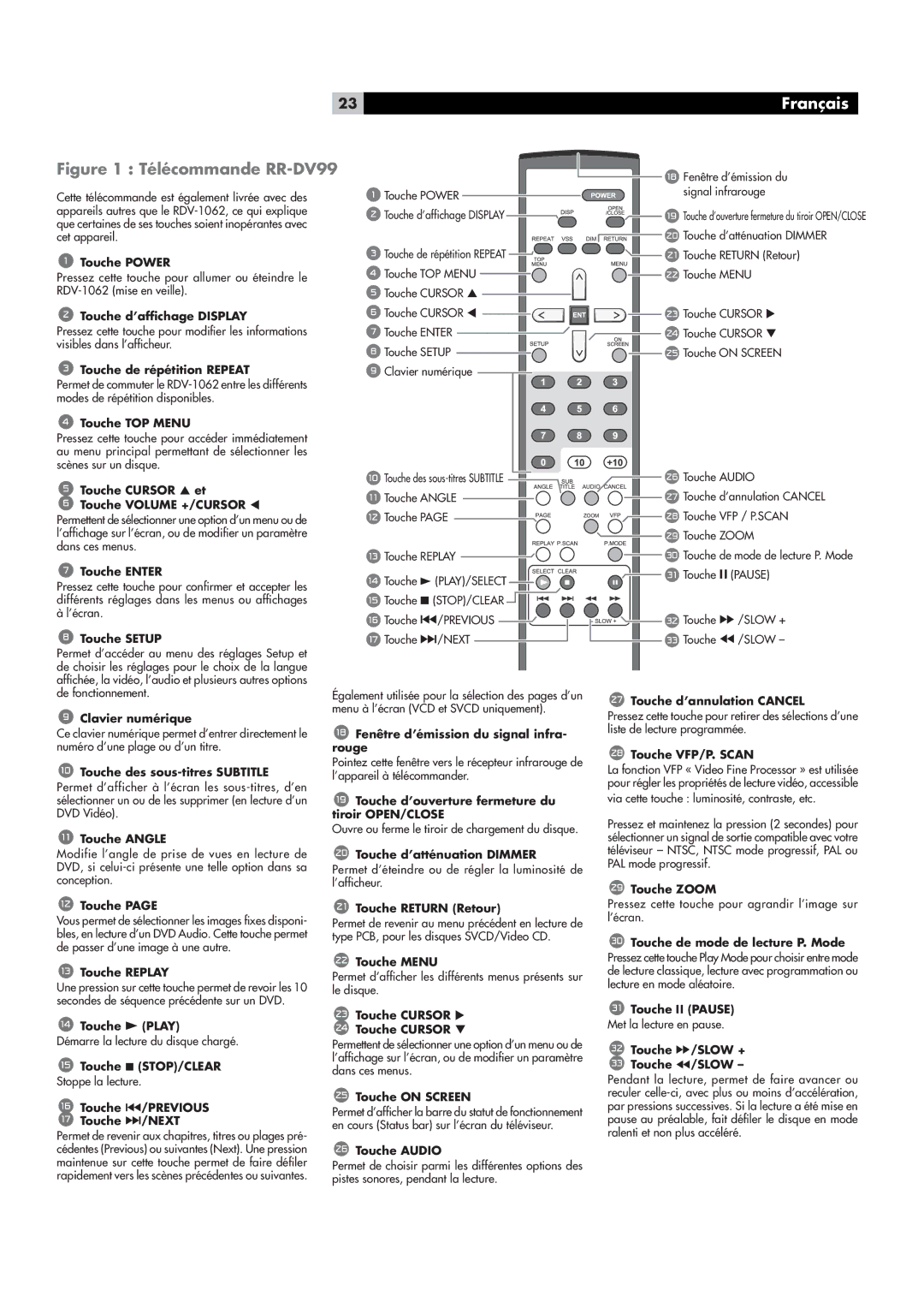 Rotel RDV-1062 manual ˆÕÀiÊ£Ê\Ê/jjVœ““˜`iÊ,,‡6™™, i˜kÌÀiÊ`½j“ˆÃÃˆœ˜Ê`ÕÊ 