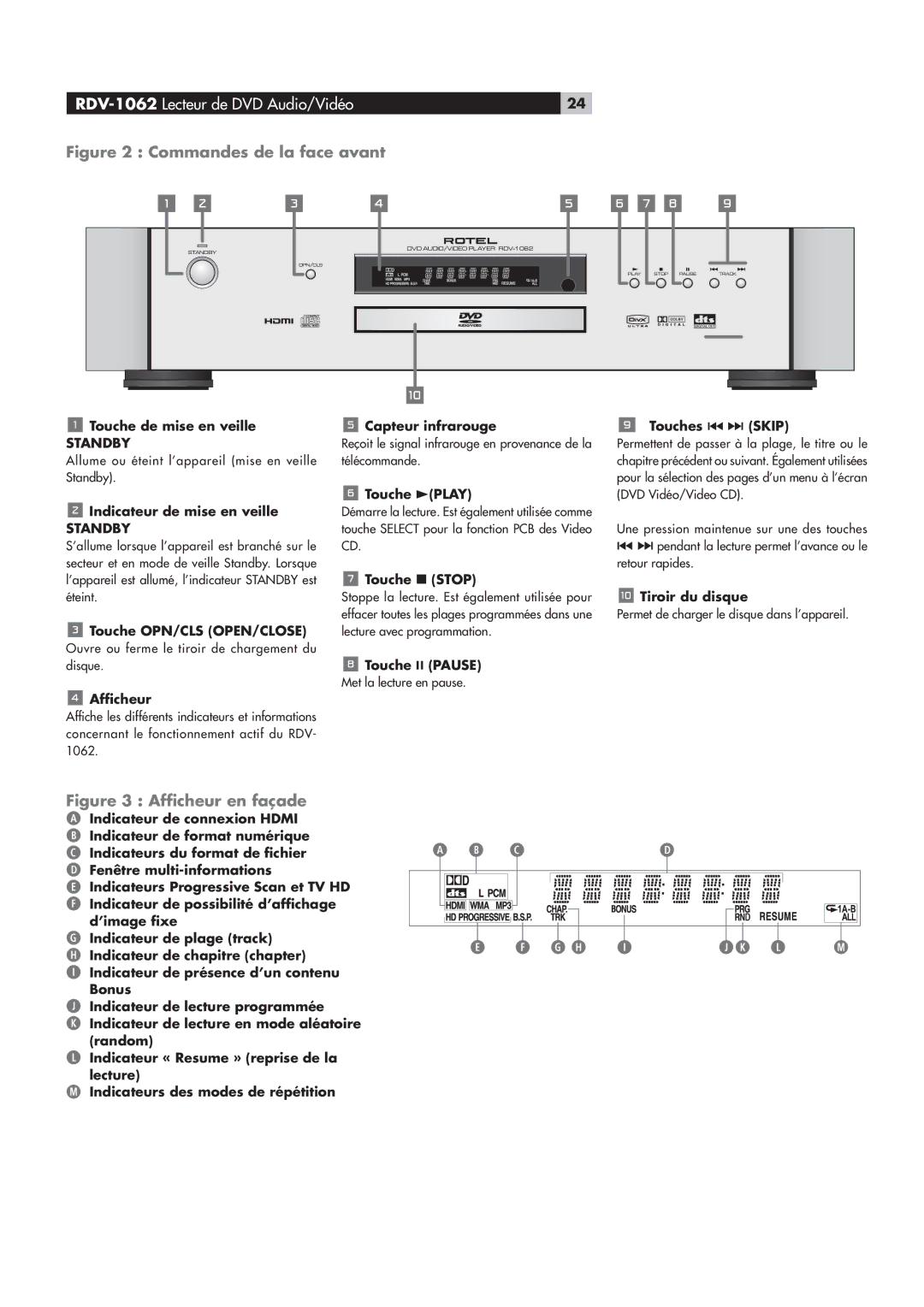 Rotel RDV-1062 manual ˆÕÀiÊÓÊ\Ê œ““˜`iÃÊ`iÊÊvViÊÛ˜Ì, ˆÕÀiÊÎÊ\ÊvwV…iÕÀÊi˜ÊvX`i 