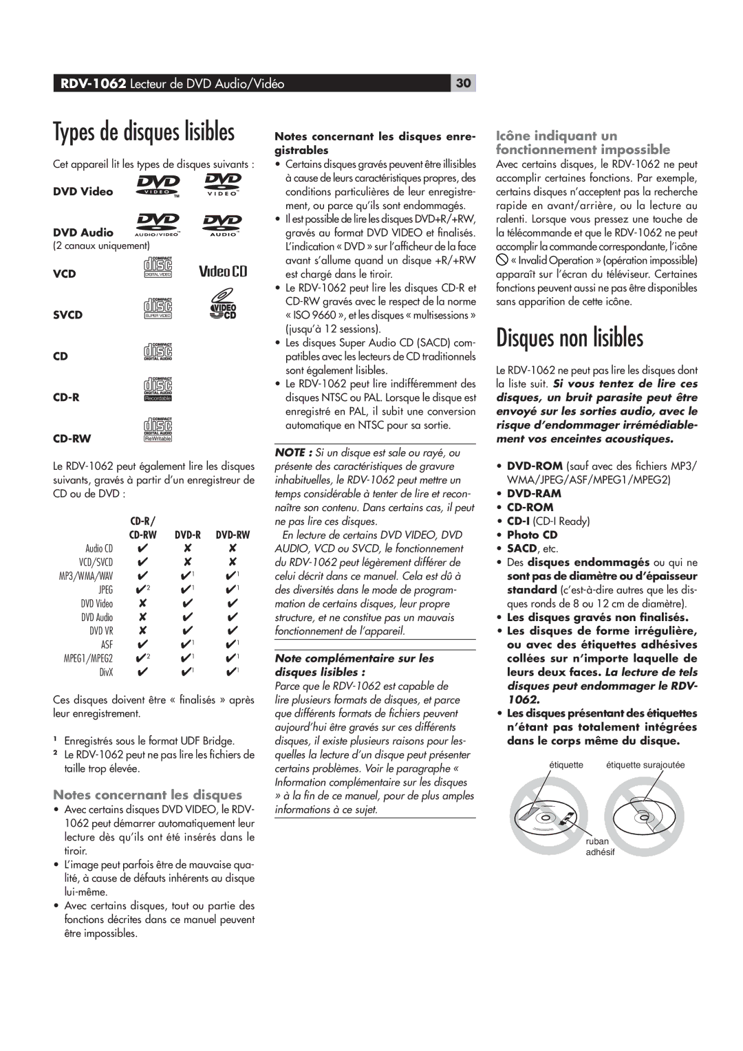 Rotel RDV-1062 manual ˆÃµÕiÃÊ˜œ˜ÊˆÃˆLiÃ, Vž˜iÊˆ˜`ˆµÕ˜ÌÊÕ˜Ê, œ˜VÌˆœ˜˜i“i˜ÌÊˆ“«œÃÃˆLi, œÌiÃÊVœ˜ViÀ˜˜ÌÊiÃÊ`ˆÃµÕiÃ 