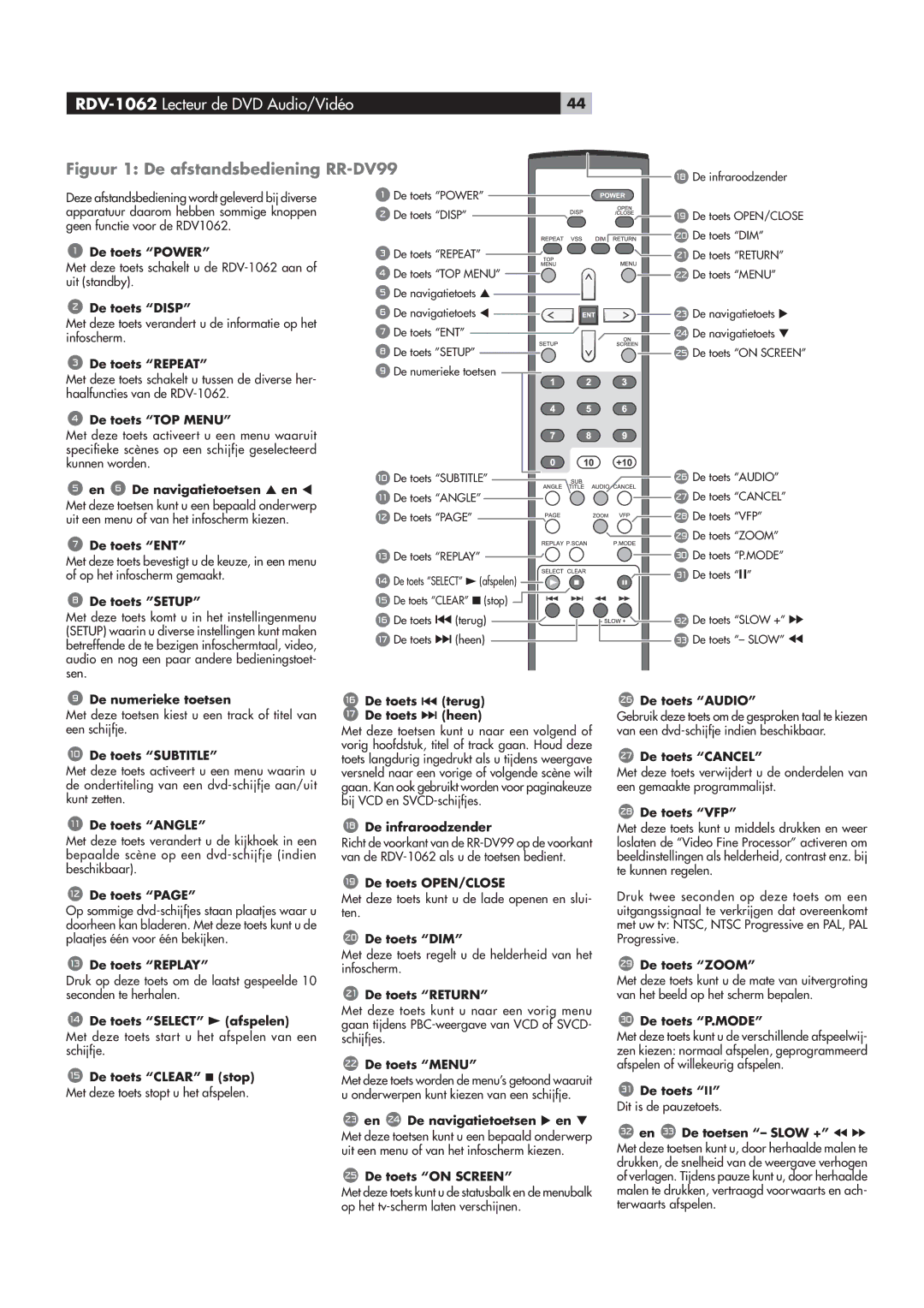 Rotel RDV-1062 manual ˆÕÕÀÊ£\ÊiÊvÃÌ˜`ÃLi`ˆi˜ˆ˜Ê,,‡6™™ 