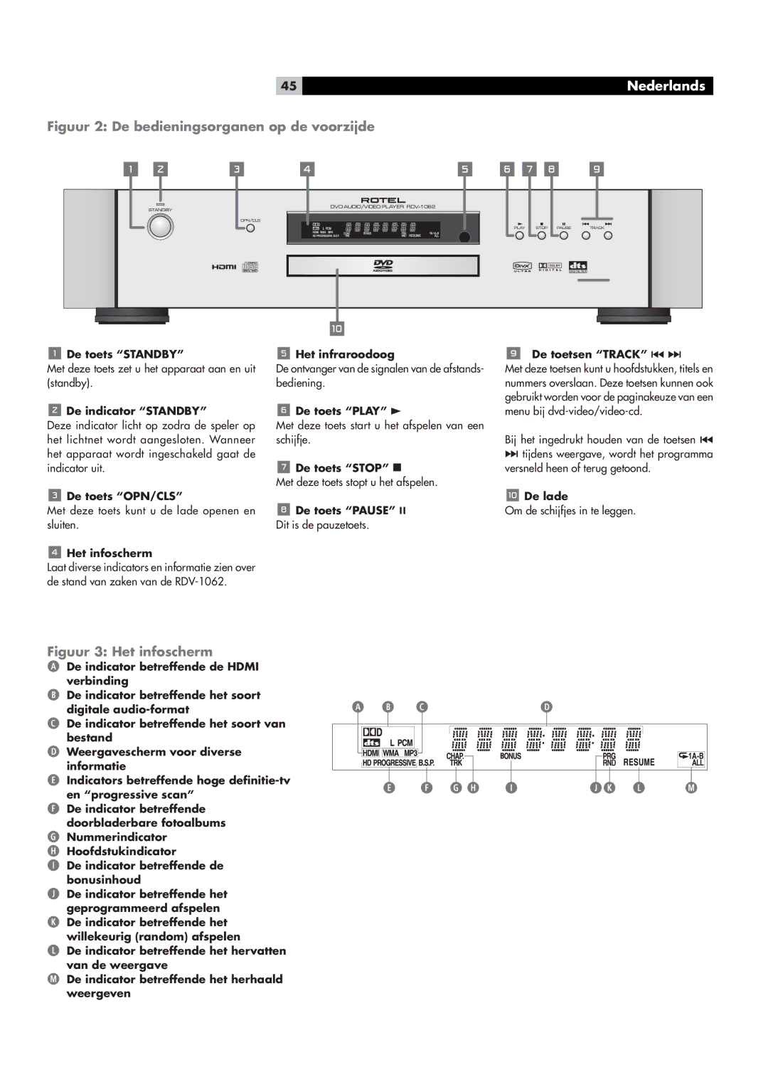 Rotel RDV-1062 manual ˆÕÕÀÊÓ\ÊiÊLi`ˆi˜ˆ˜ÃœÀ˜i˜Êœ«Ê`iÊÛœœÀâˆ`i, ˆÕÕÀÊÎ\ÊiÌÊˆ˜vœÃV…iÀ“ 