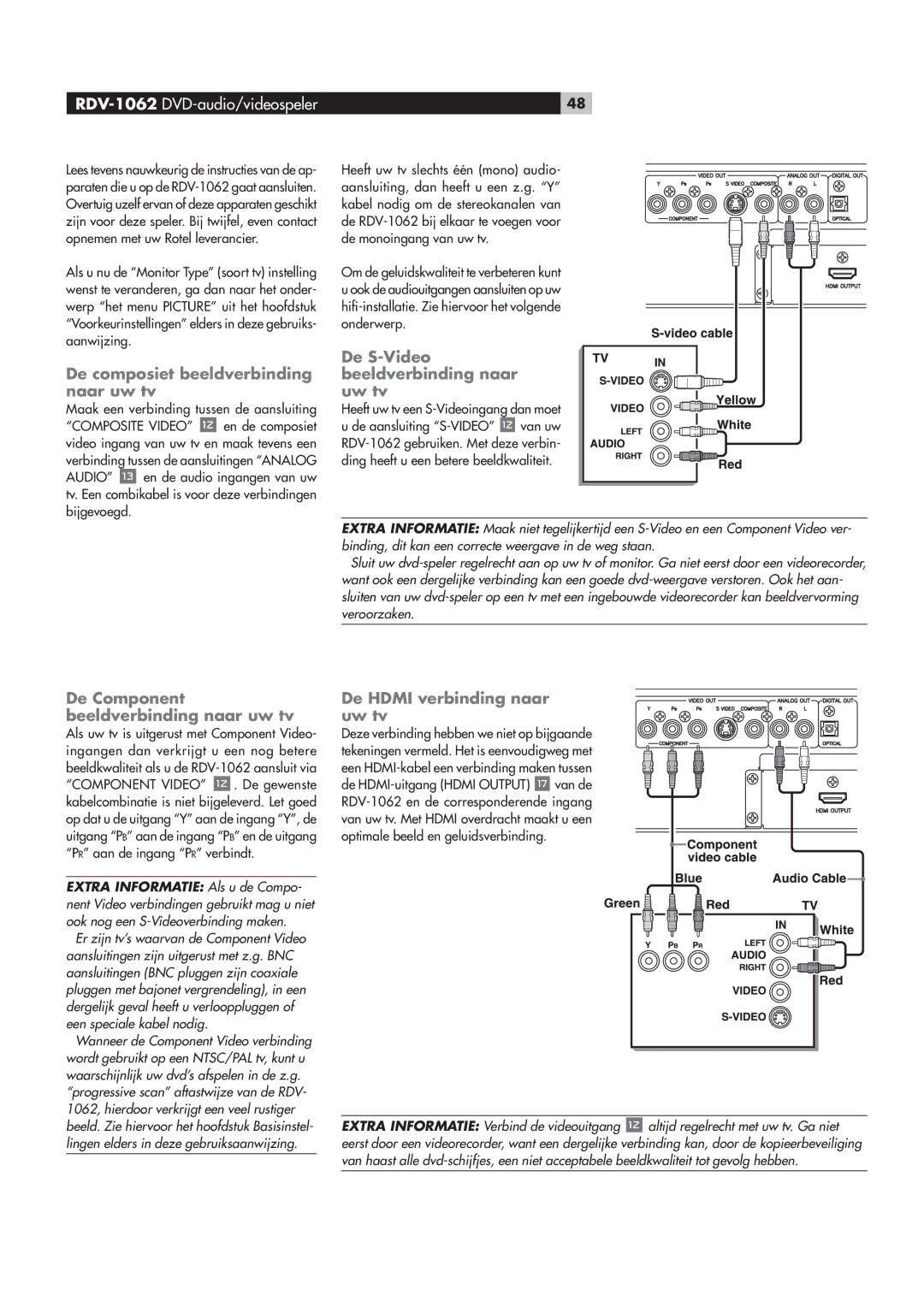 Rotel RDV-1062 manual iÊ-‡6ˆ`iœÊ, iÊVœ“«œÃˆiÌÊLii`ÛiÀLˆ˜`ˆ˜Ê Lii`ÛiÀLˆ˜`ˆ˜Ê˜ÀÊ, iÊ œ“«œ˜i˜ÌÊ Lii`ÛiÀLˆ˜`ˆ˜Ê˜ÀÊÕÜÊÌÛ 