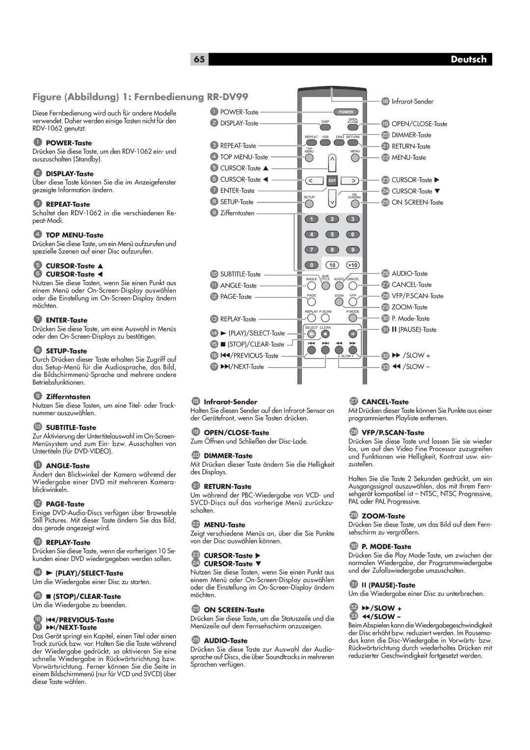 Rotel RDV-1062 manual ˆÕÀiÊ­LLˆ`Õ˜Ê£\ÊiÀ˜Li`ˆi˜Õ˜Ê,,‡6™™, ˜vÀÀœÌ‡-i˜`iÀ 