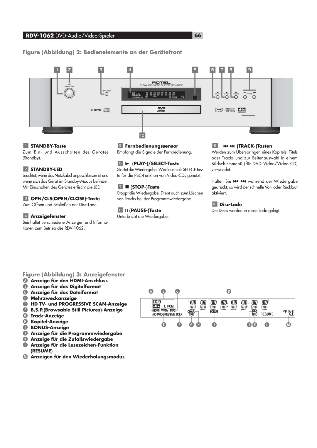 Rotel RDV-1062 manual ˆÕÀiÊ­LLˆ`Õ˜ÊÓ\Ê i`ˆi˜ii“i˜ÌiÊ˜Ê`iÀÊiÀBÌivÀœ˜Ì, ˆÕÀiÊ­LLˆ`Õ˜ÊÎ\Ê˜âiˆivi˜ÃÌiÀ 