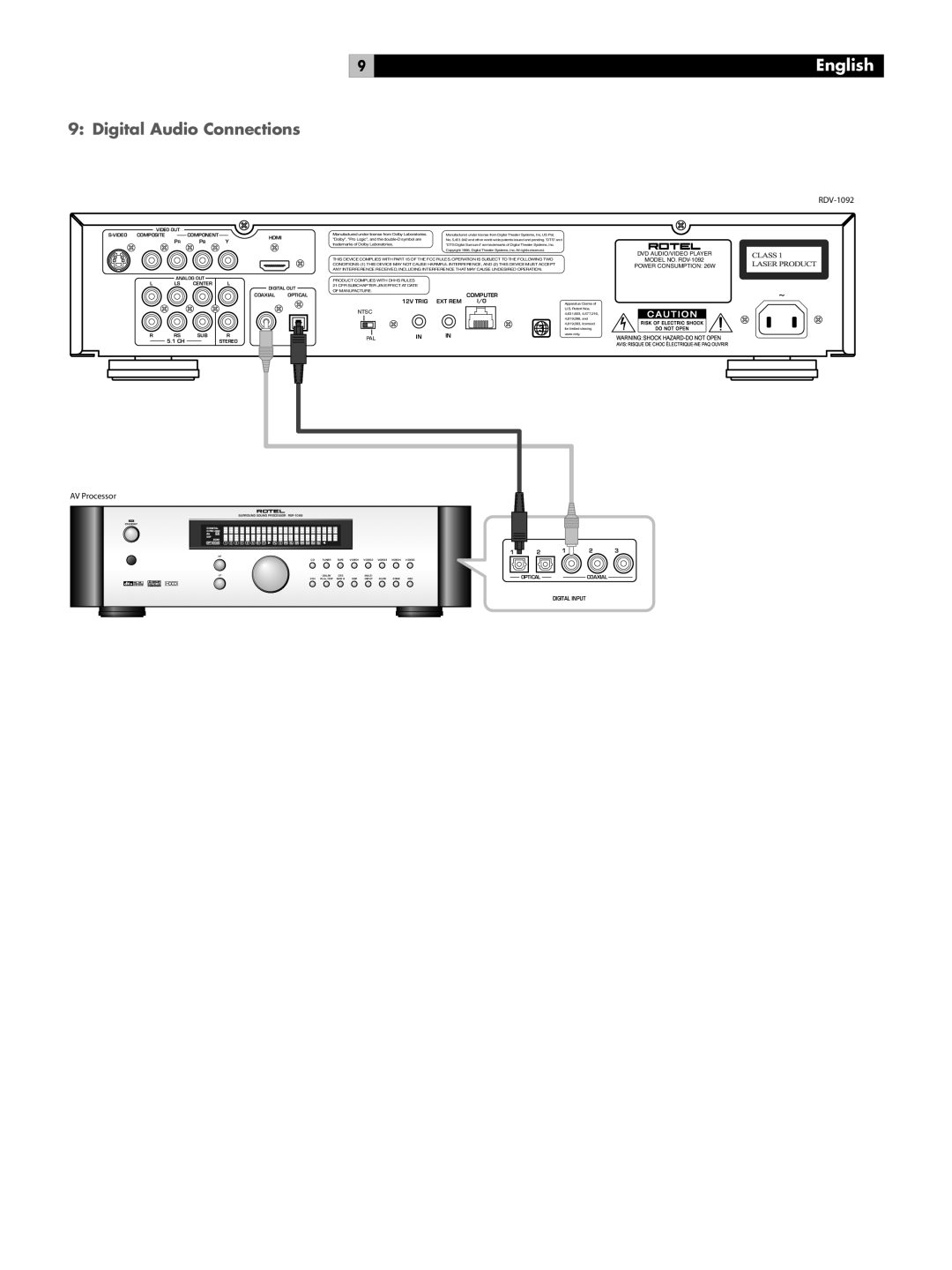 Rotel RDV-1092 owner manual Digital Audio Connections, English, Digital Input 