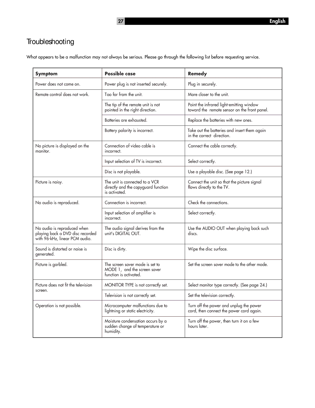 Rotel RDV-985 owner manual Troubleshooting, Symptom Possible case Remedy 