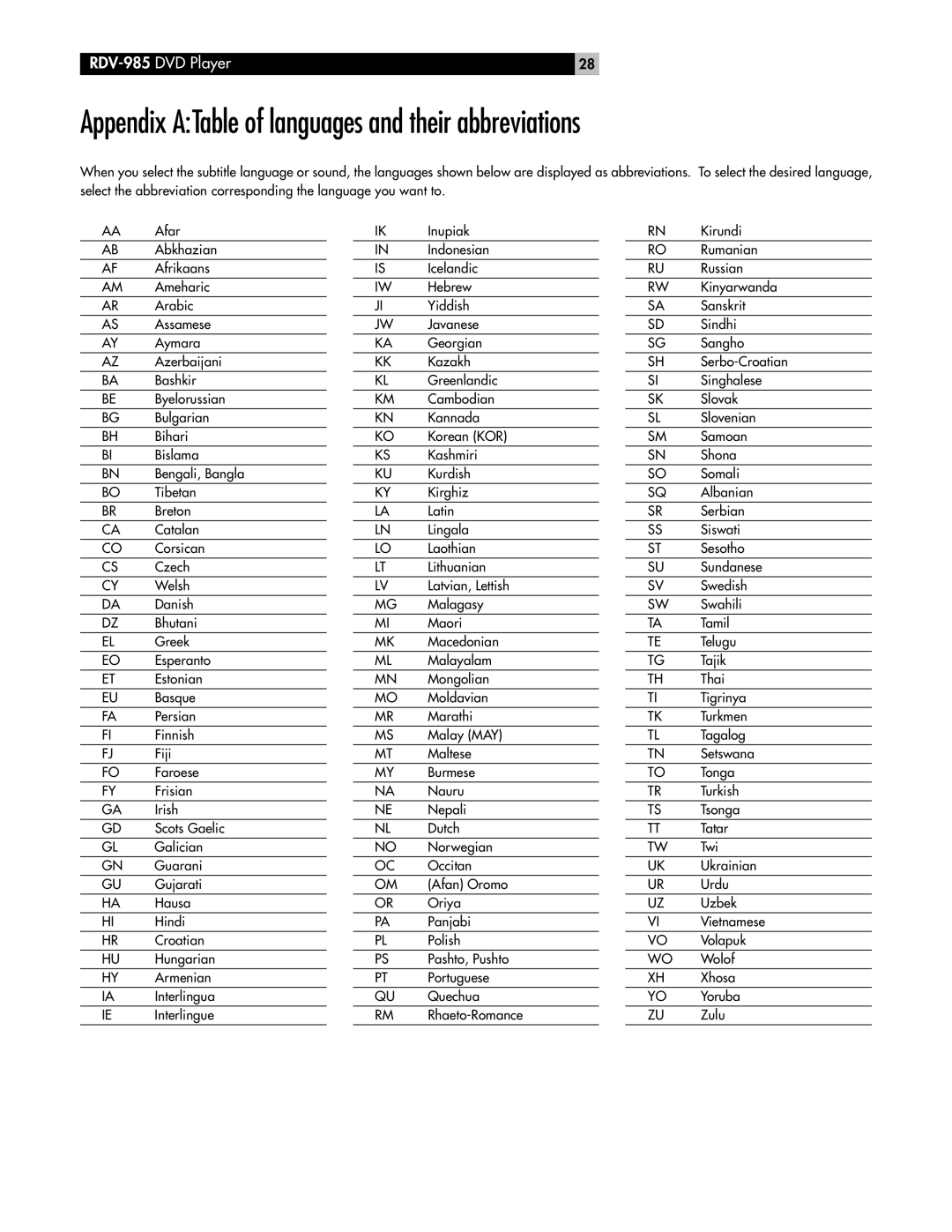 Rotel RDV-985 owner manual Appendix ATable of languages and their abbreviations 