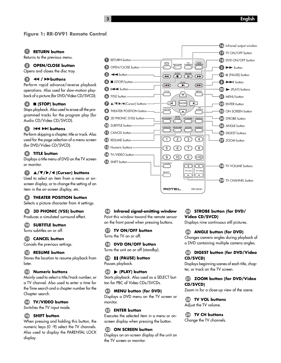 Rotel RDV-985 Stop button, Title button, Υ/τ Cursor buttons, Theater Position button, Numeric buttons, TV ON/OFF button 