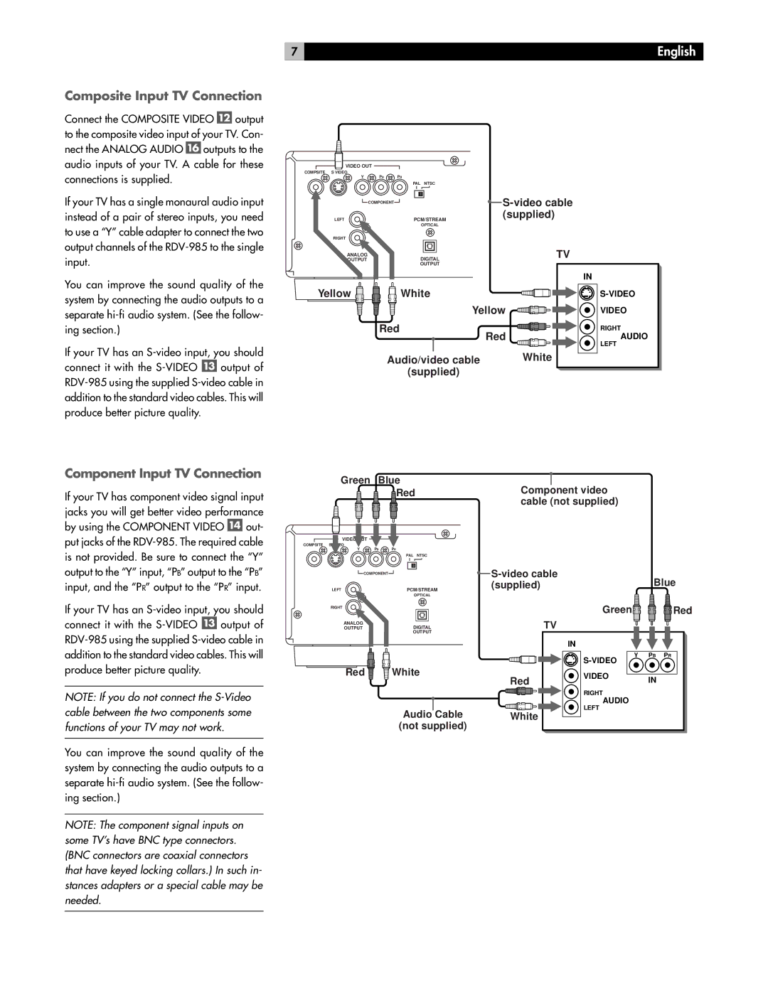 Rotel RDV-985 owner manual Composite Input TV Connection, Component Input TV Connection 