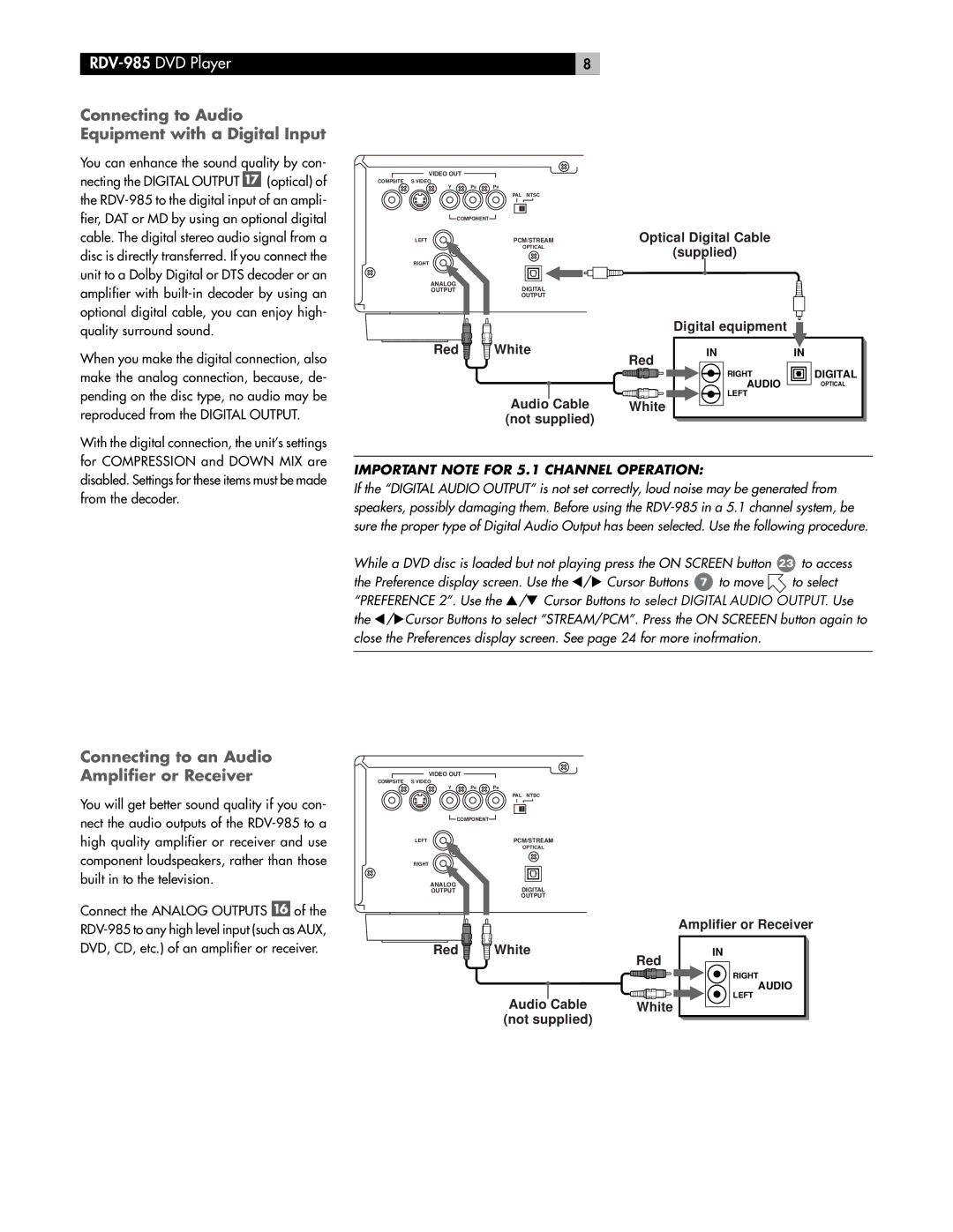 Rotel RDV-985 owner manual Connecting to Audio Equipment with a Digital Input, Connecting to an Audio Amplifier or Receiver 