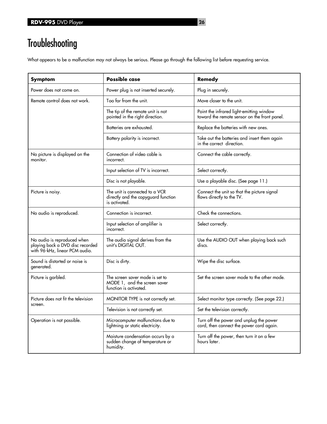 Rotel RDV-995 owner manual Troubleshooting, Symptom Possible case Remedy 