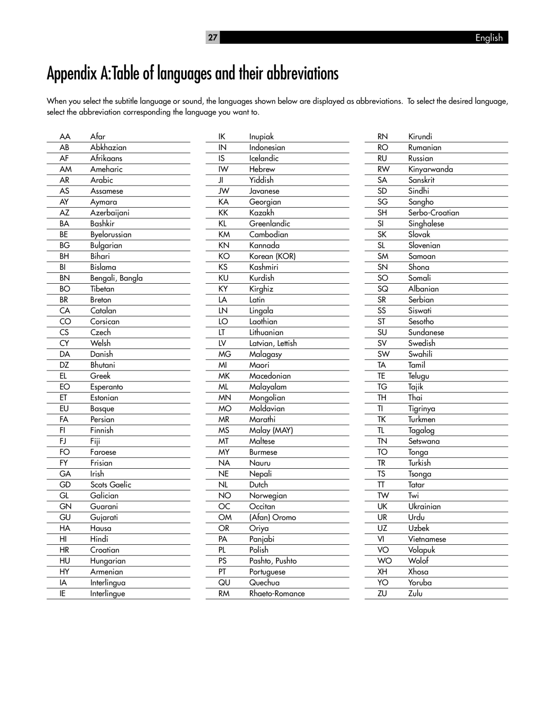 Rotel RDV-995 owner manual Appendix ATable of languages and their abbreviations 