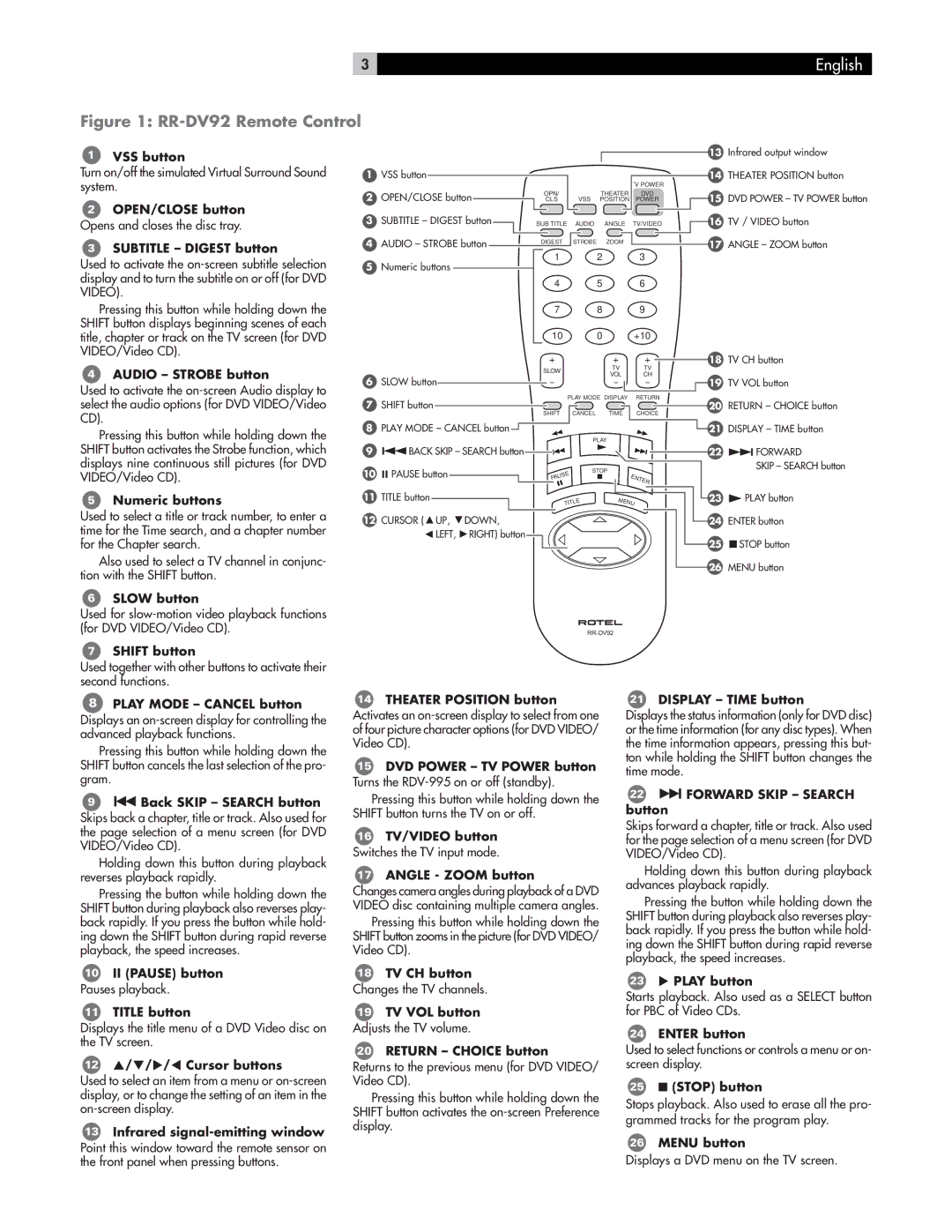 Rotel RDV-995 VSS button, Subtitle Digest button, Audio Strobe button, Numeric buttons, Slow button, Shift button 