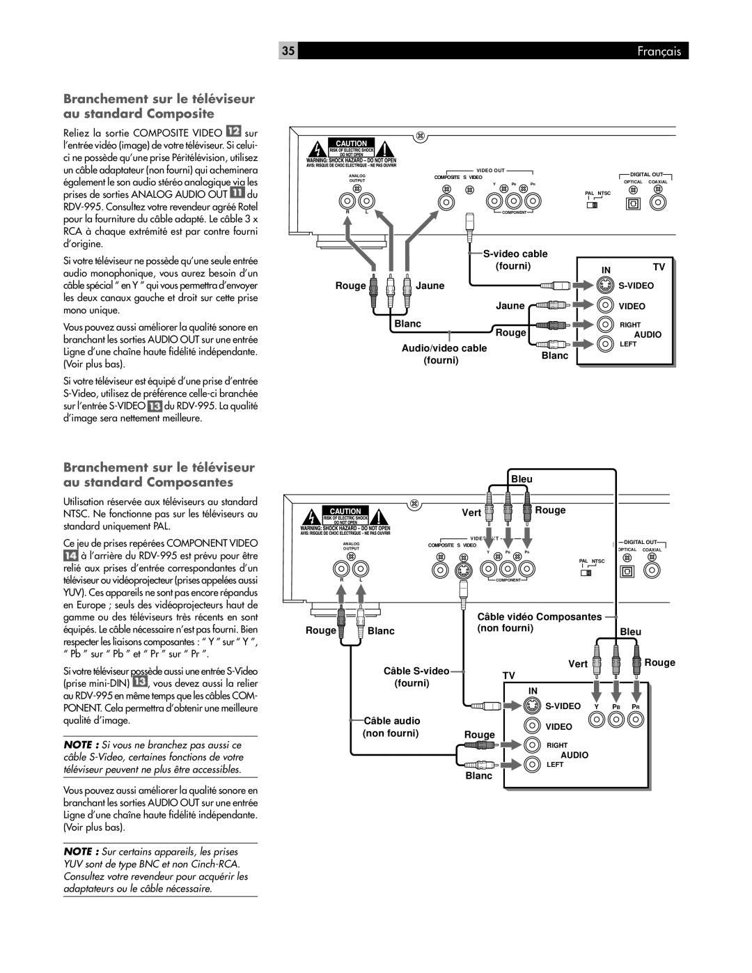 Rotel RDV-995 Branchement sur le téléviseur au standard Composite, Branchement sur le téléviseur au standard Composantes 