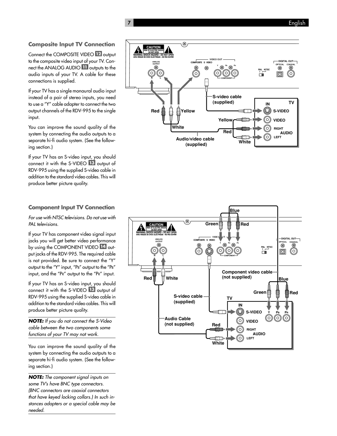 Rotel RDV-995 owner manual Composite Input TV Connection, Component Input TV Connection 