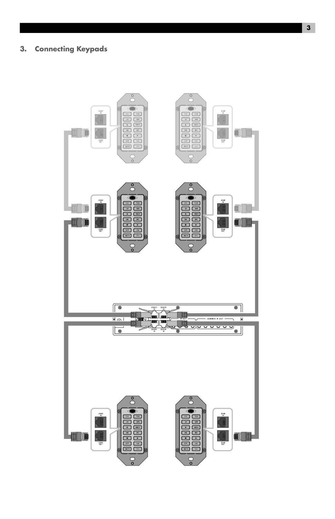 Rotel RHB-200 manual Connecting Keypads 