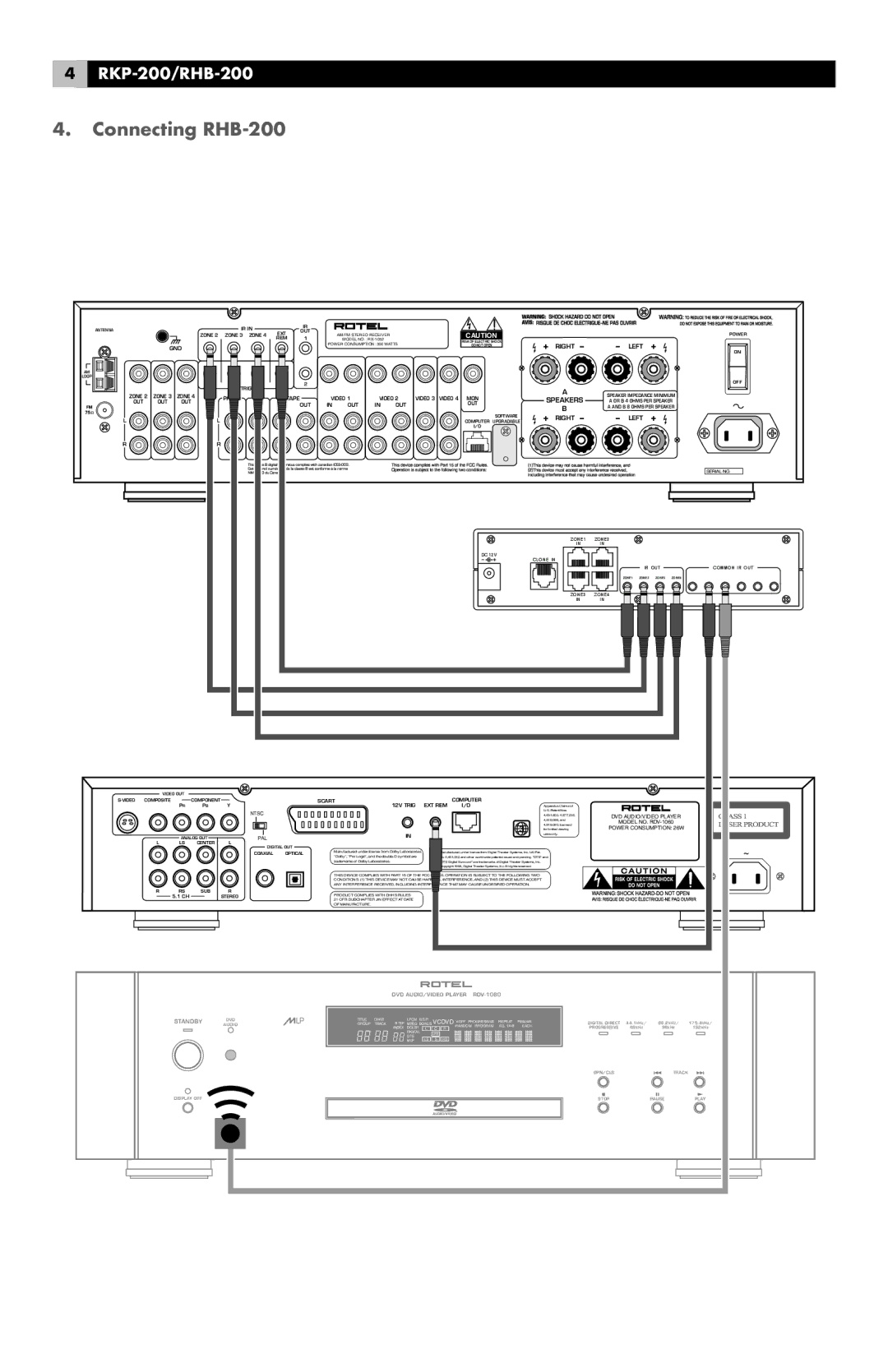 Rotel manual Connecting RHB-200 