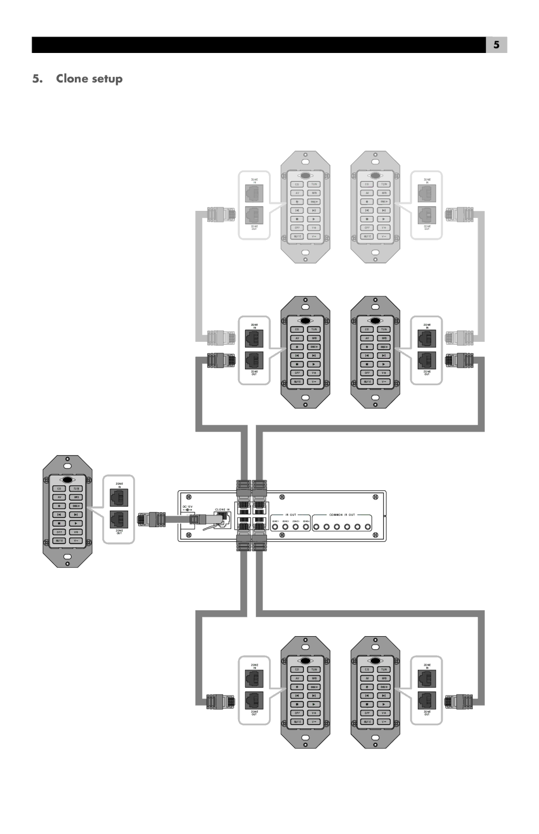 Rotel RHB-200 manual Clone setup 